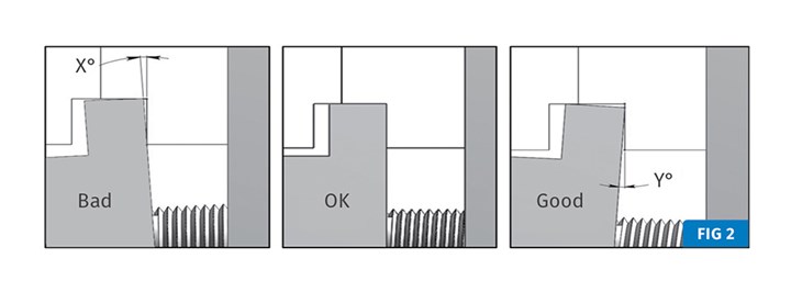 Mold clamp position diagram
